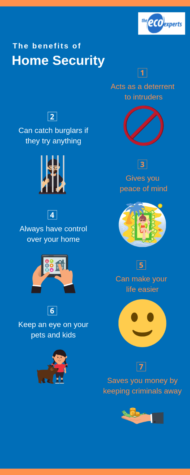all the benefits of having the best home security system